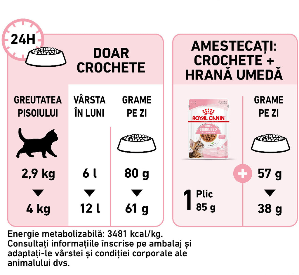 ROYAL CANIN FHN KITTEN Sterilised - Maxi-Pet.ro