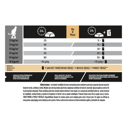 PRO PLAN® STERILISED DELICATE DIGESTION Adult 1+, bogat în pui, hrană uscată pentru pisici, 1.5 kg