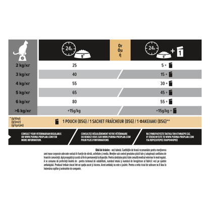 PRO PLAN® STERILISED DELICATE DIGESTION Adult 1+, bogat în pui, hrană uscată pentru pisici, 10 kg