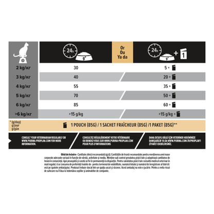 PRO PLAN ® RENAL PLUS Adult 1+, bogat în pui, hrană uscată pentru pisici, 10 kg