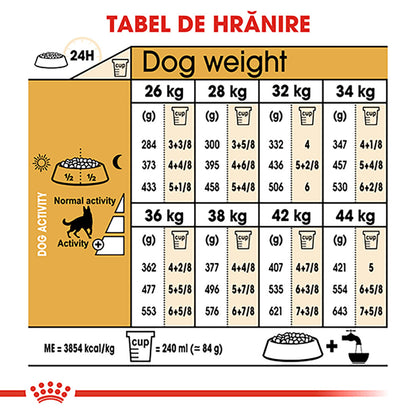 ROYAL CANIN BHN Ciobănesc German Adult