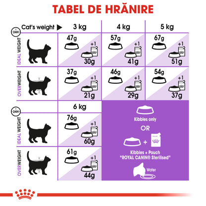 ROYAL CANIN FHN Sterilised 37