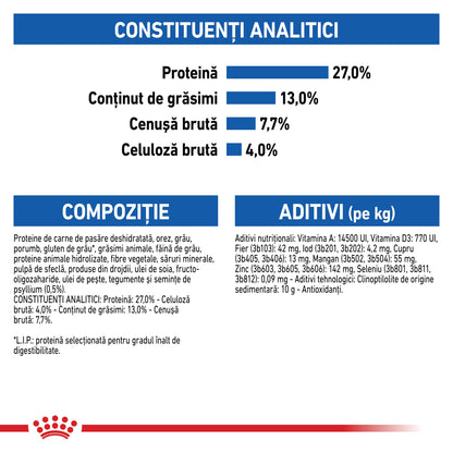 ROYAL CANIN FHN Indoor 27