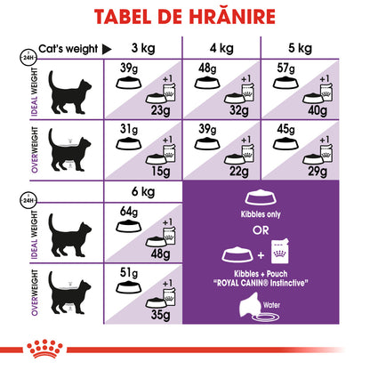 ROYAL CANIN FHN Sensible 33