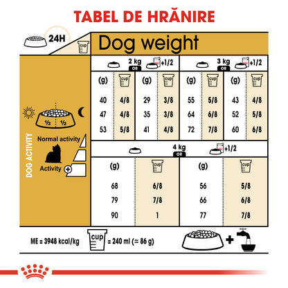 ROYAL CANIN BHN Yorkshire Terrier Adult