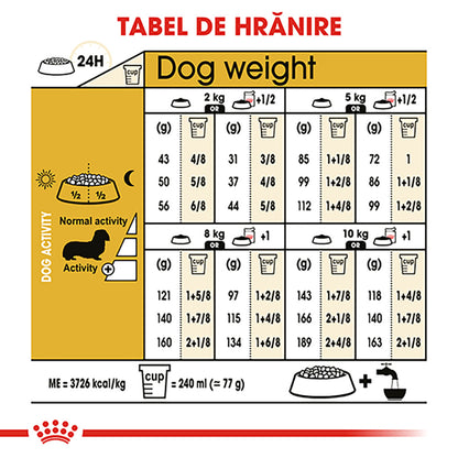 ROYAL CANIN BHN Dachshund (Teckel) Adult 1,5kg