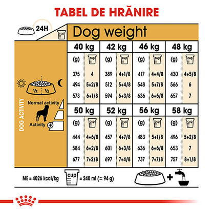 ROYAL CANIN BHN Rottweiler Adult
