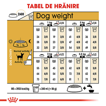 ROYAL CANIN BHN Chihuahua Adult 1,5kg