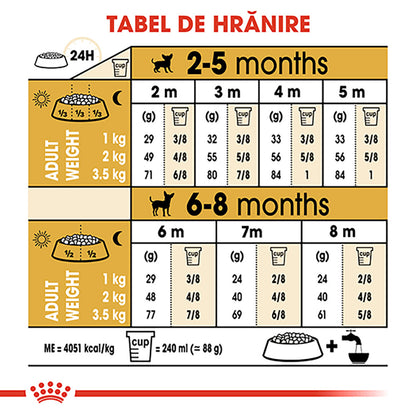 ROYAL CANIN BHN Chihuahua Puppy 1,5kg