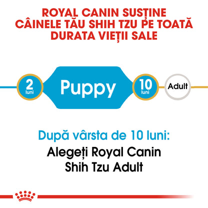ROYAL CANIN BHN Shih Tzu Puppy 1,5kg