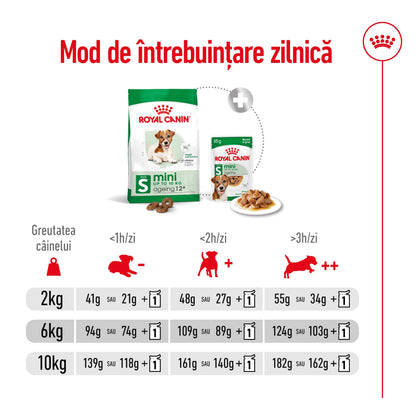 ROYAL CANIN SHN Mini Ageing +12 1,5kg