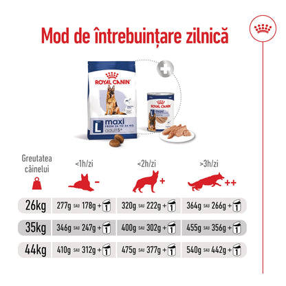 ROYAL CANIN SHN Maxi Adult 5+