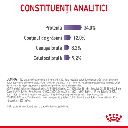 ROYAL CANIN FCN Appetite Control, Hr uscată pentru pisici adulte
