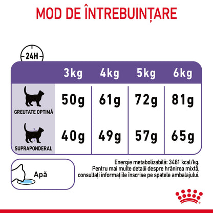 ROYAL CANIN FCN Appetite Control, Hr uscată pentru pisici adulte