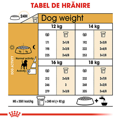 ROYAL CANIN BHN Beagle Adult 3kg