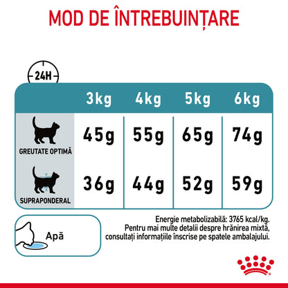ROYAL CANIN FCN Hairball Care