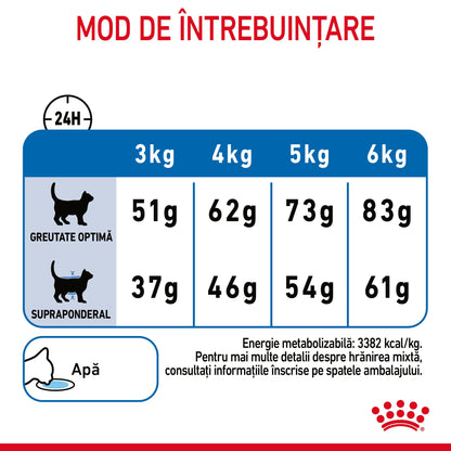 ROYAL CANIN FCN Light Weight Care