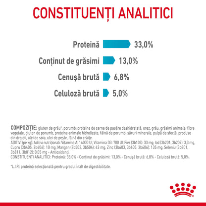 ROYAL CANIN FCN Urinary Care