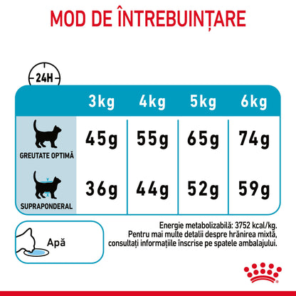 ROYAL CANIN FCN Urinary Care