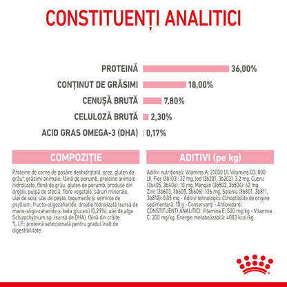 ROYAL CANIN FHN KITTEN