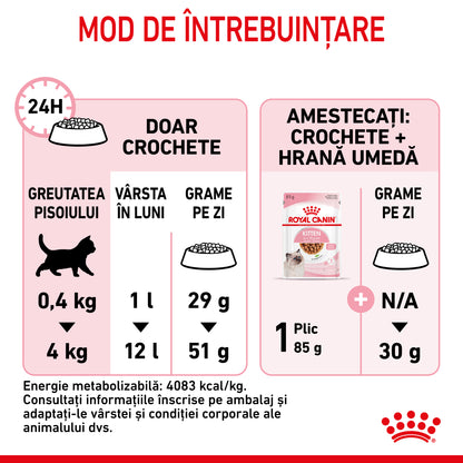 ROYAL CANIN FHN KITTEN