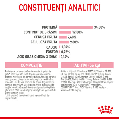 ROYAL CANIN FHN KITTEN Sterilised
