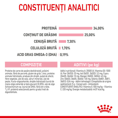 ROYAL CANIN FHN Mother & Babycat (1-4 luni)