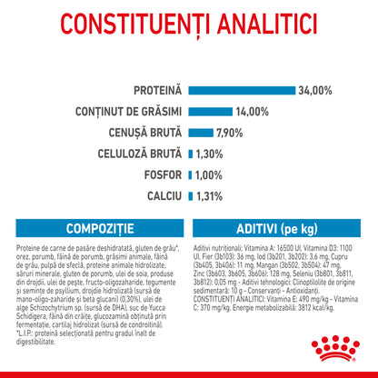 ROYAL CANIN SHN Giant PUPPY (vârsta până la 8 luni)