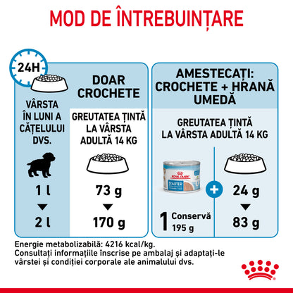ROYAL CANIN SHN Medium Starter Mother & Baby Dog