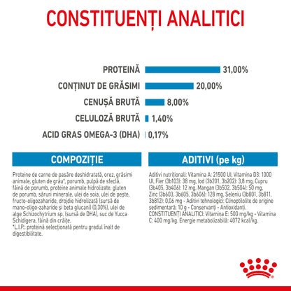 ROYAL CANIN SHN Mini PUPPY