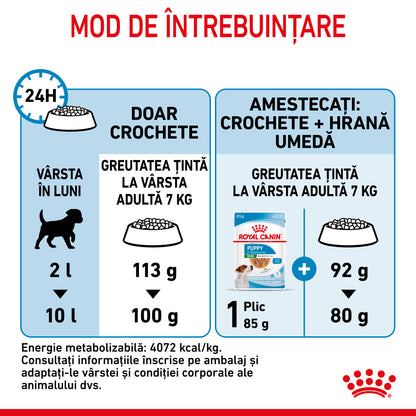 ROYAL CANIN SHN Mini PUPPY
