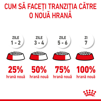 ROYAL CANIN SHN X-Small PUPPY