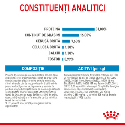 ROYAL CANIN SHN Giant JUNIOR (vârsta între 8 şi 18/24 luni)