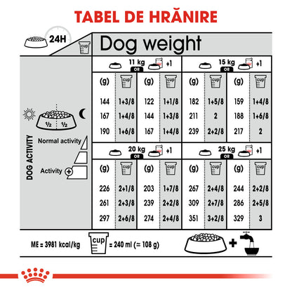 ROYAL CANIN CCN Medium Dermacomfort
