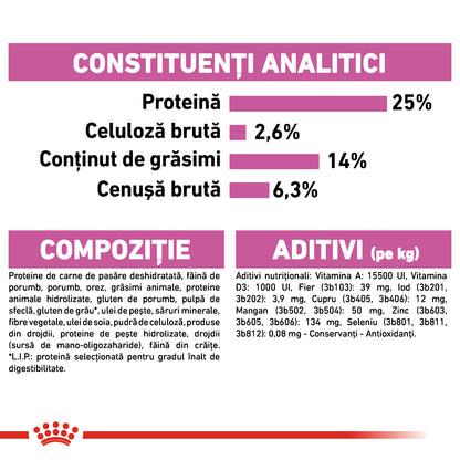 ROYAL CANIN SHN Medium Sterilised Adult 12kg