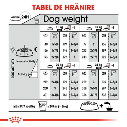 ROYAL CANIN SHN Medium Sterilised Adult 12kg
