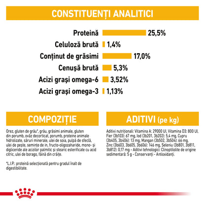 ROYAL CANIN CCN Mini Dermacomfort