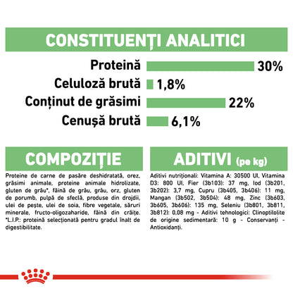 ROYAL CANIN CCN Mini Digestive Care
