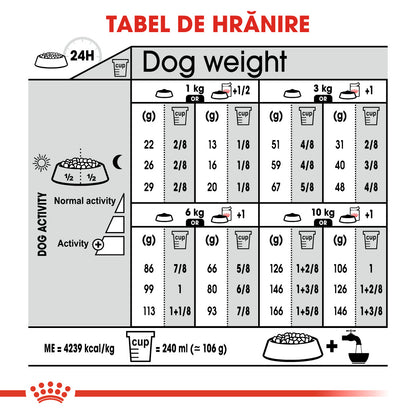 ROYAL CANIN CCN Mini Exigent