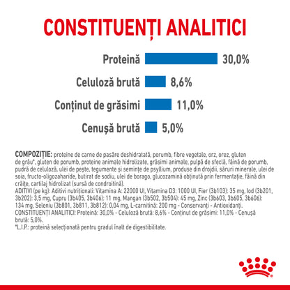 ROYAL CANIN CCN Mini Light Weight Care