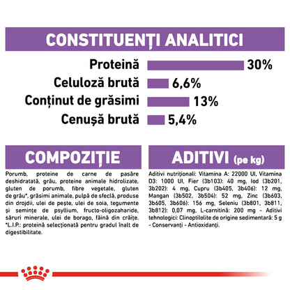 ROYAL CANIN CCN Mini Sterilised Adult