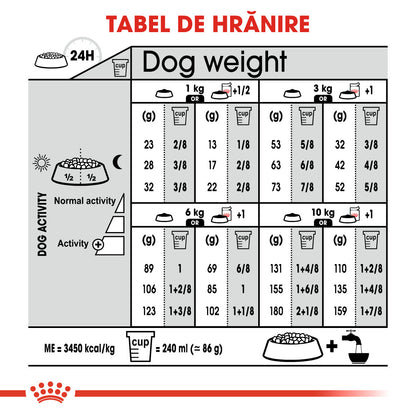ROYAL CANIN CCN Mini Sterilised Adult