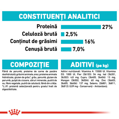 ROYAL CANIN CCN Mini Urinary Care