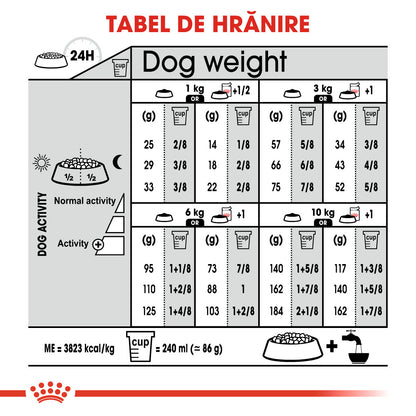 ROYAL CANIN CCN Mini Urinary Care