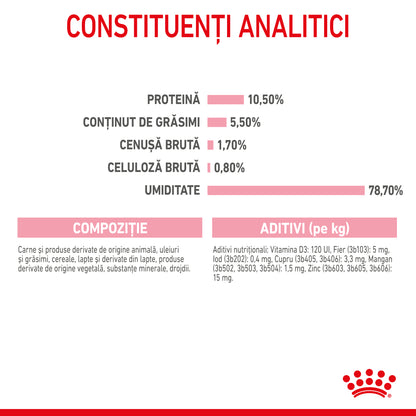 ROYAL CANIN FHN Mother & Babycat Conservă pentru pisicuţe 195g