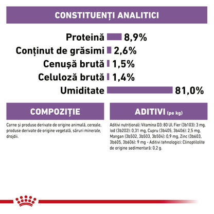 ROYAL CANIN FHN Sterilised Plic pentru pisici sterilizate 85g