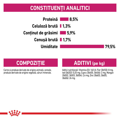 ROYAL CANIN CCN Exigent Loaf Plic hrană umedă pentru câini