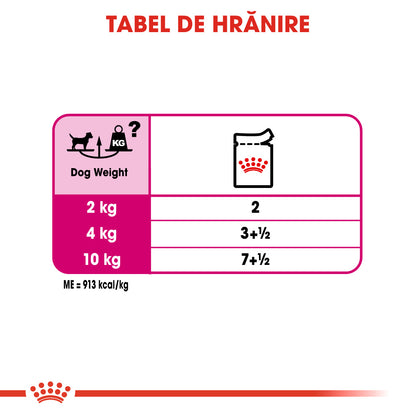 ROYAL CANIN CCN Exigent Loaf Plic hrană umedă pentru câini