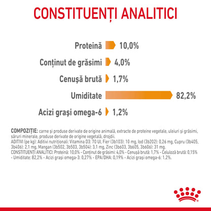 ROYAL CANIN FCN Hair&Skin Care în Aspic Plic pentru pisici 85g