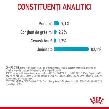 ROYAL CANIN FHN Urinary Care Plic pentru pisici adulte